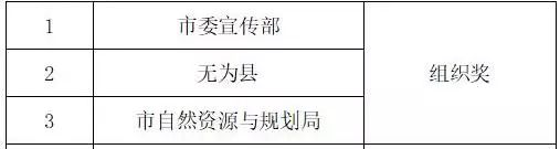 【喜报】我院荣获芜湖市扫黑除恶优秀三微作品评选活动一等奖！