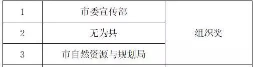 【喜报】我院荣获芜湖市扫黑除恶优秀三微作品评选活动一等奖！