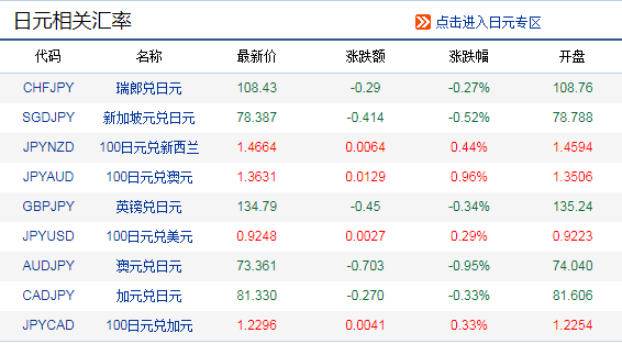 9.19今日人民币兑日元走势分析 今日人民币兑日元汇率是多少