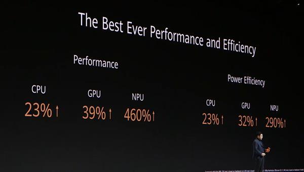 华为发布Mate 30系列产品手机上：麒麟990 5GCPU、4000万leica四摄