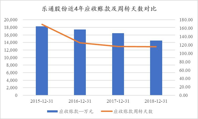 乐通股份：姚振华校友、实控人周镇科的借壳沉浮录