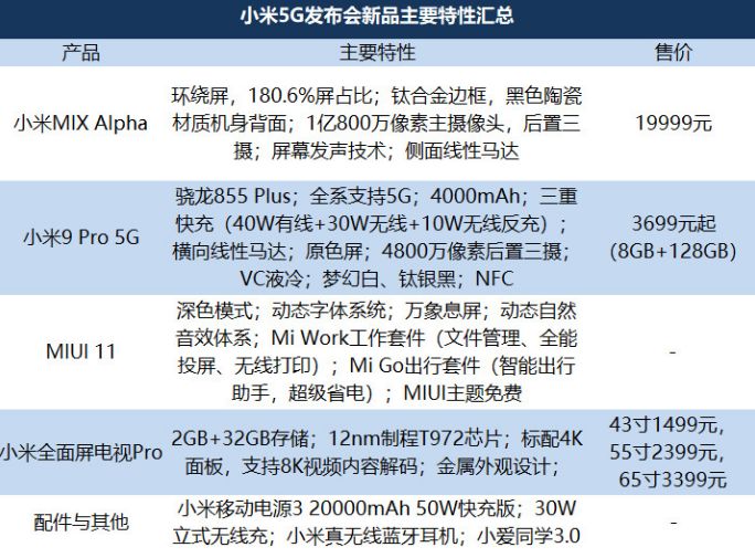 “把友商按在地上摩擦”？小米发布新手机，1亿像素、环绕屏、卖19999元，你会买吗