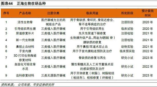 比卖茅台还赚钱 口腔医疗概念股10年涨了60倍