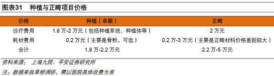 比卖茅台还赚钱 口腔医疗概念股10年涨了60倍