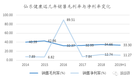 仙乐健康创业板上市，营养保健行业的药明康德？