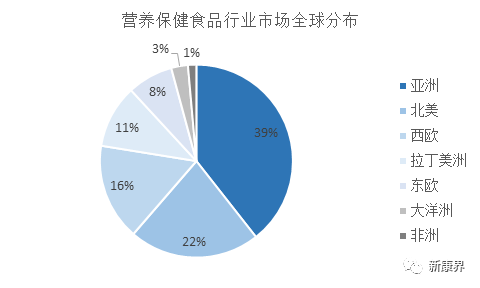 仙乐健康创业板上市，营养保健行业的药明康德？