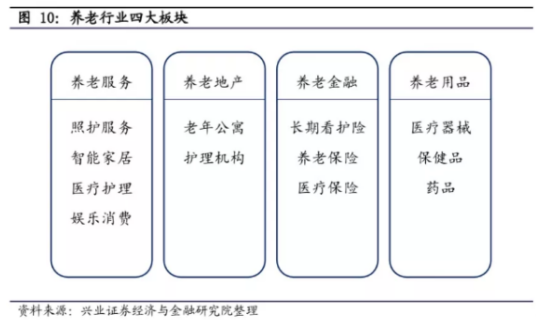 养老产业6.8万亿大蛋糕！这6只低估值+优质业绩+筹码高度集中的“养老概念”个股