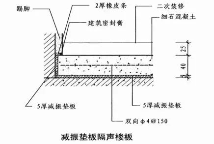 万科最新90平三房，竟然可以做到这种程度！竞品都看哭了