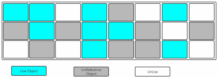 JVM系列图文（二）超强剖析内存模型与垃圾回收