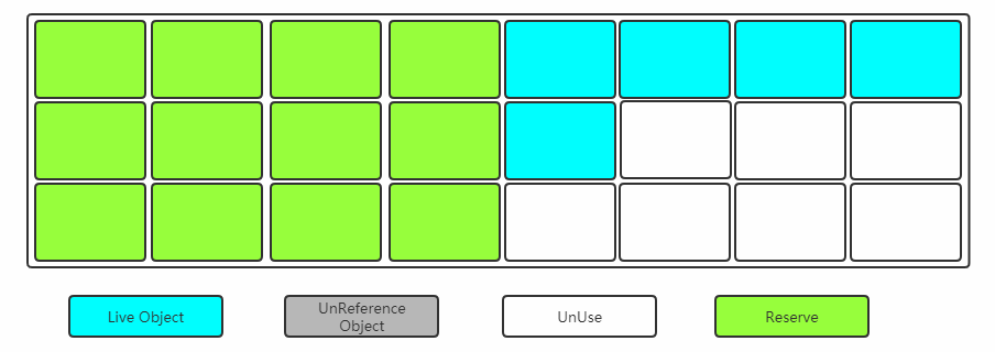 JVM系列图文（二）超强剖析内存模型与垃圾回收
