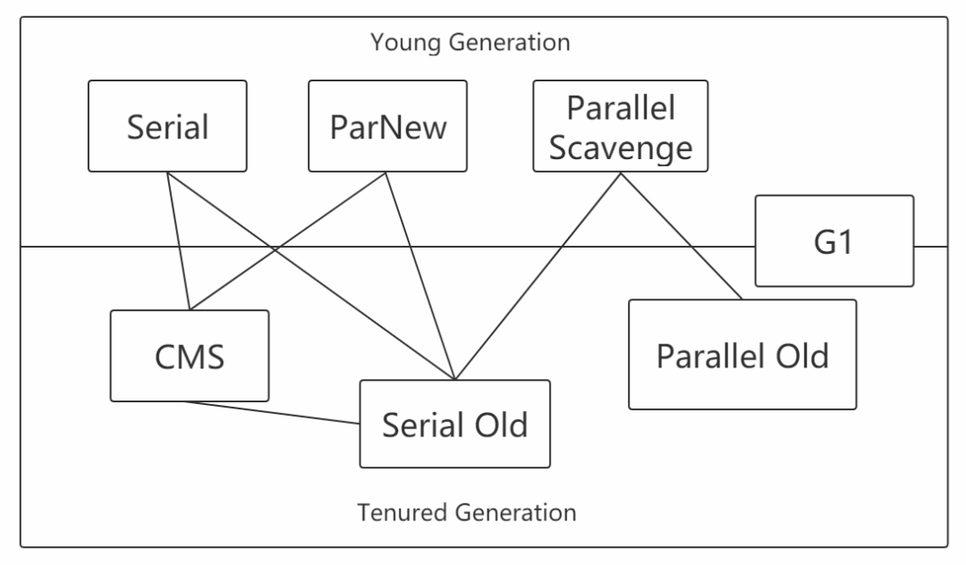 JVM系列图文（二）超强剖析内存模型与垃圾回收