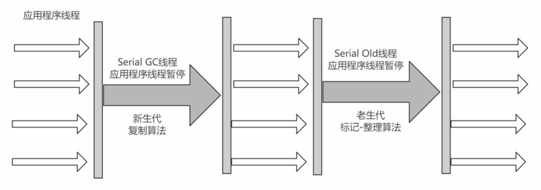 JVM系列图文（二）超强剖析内存模型与垃圾回收