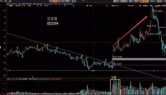 一位资深交易员告诉你：炒股必须懂得“二板定龙头”，目前A股最赚钱的追涨战法