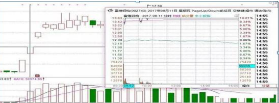 一位资深交易员告诉你：炒股必须懂得“二板定龙头”，目前A股最赚钱的追涨战法