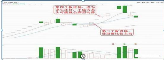 一位资深交易员告诉你：炒股必须懂得“二板定龙头”，目前A股最赚钱的追涨战法