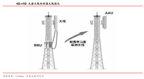 5G与WiFi6，谁的替代性更强