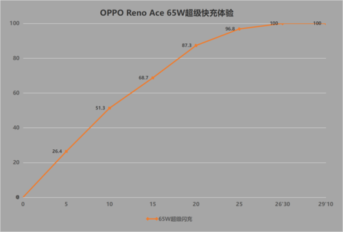 全面出色的高性能玩家 OPPO Reno Ace体验