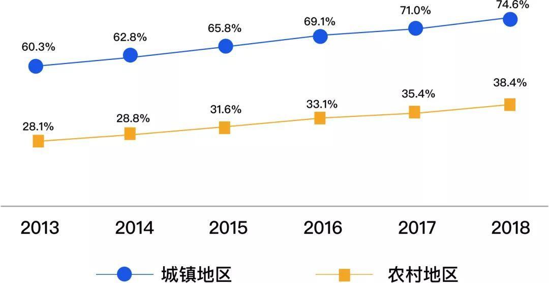 下沉市场的电商探索