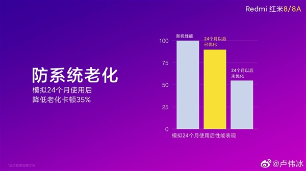 Redmi 8系列升級至MI Turbo 2.0：仿真模拟24个月应用减少卡屏35%