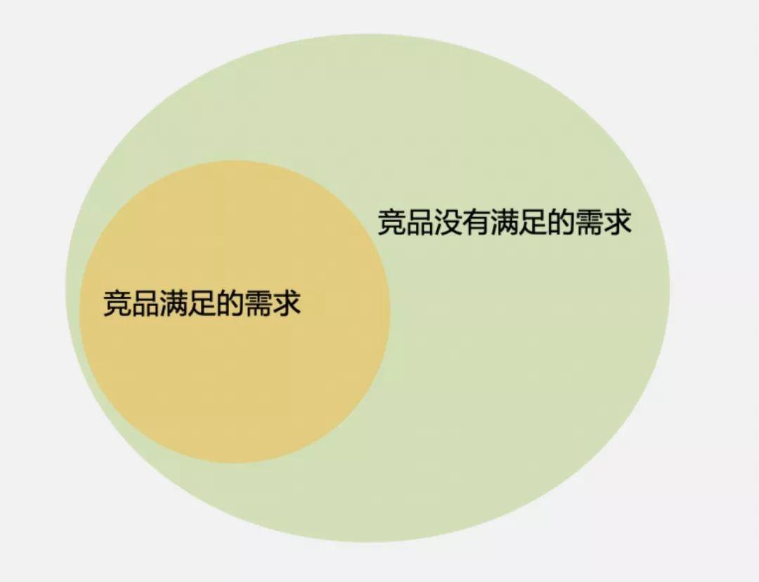 如何打造产品差异化？