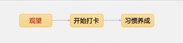 如何打造产品差异化？