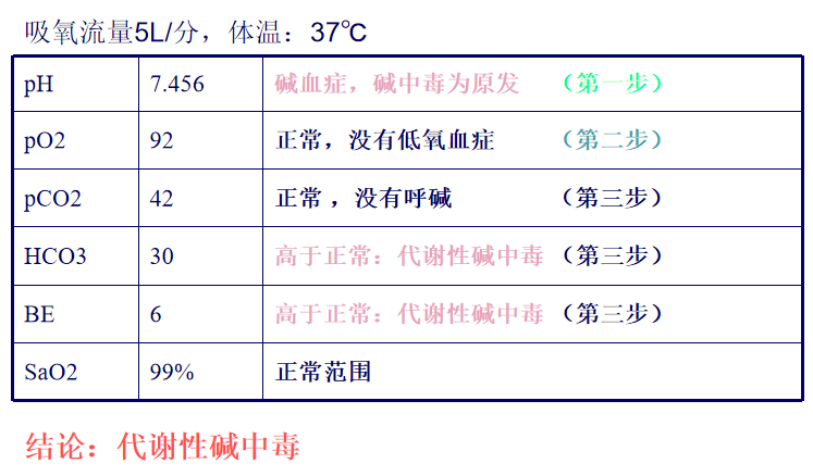 血气分析怎么看？从操作到解读，手把手教你