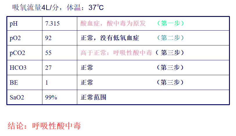 血气分析怎么看？从操作到解读，手把手教你