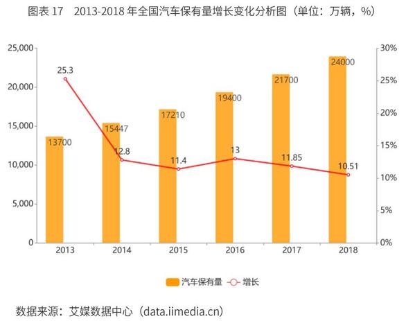 深度研究润滑油行业“今生与后世”看完它再也没有难懂的润滑油