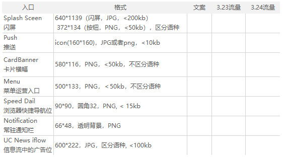 关于制作H5，我有几点经验要与你分享