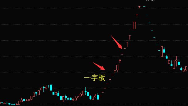 「一字股价」什么是一字板涨停（如何操作，怎么买入）