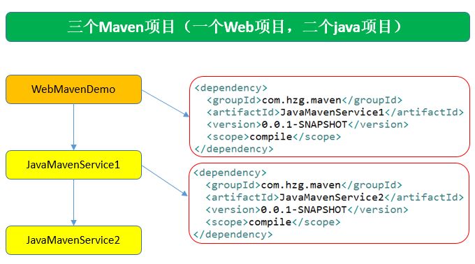 最详细的 maven 教程，可以收藏