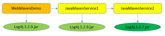 最详细的 maven 教程，可以收藏