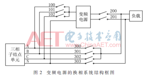 基于变频电源的三相不平衡治理方案研究