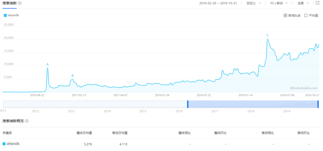 真无线耳机是否变成了下一个「山寨机市场」？