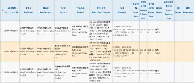 荣誉V30 5G版根据3C认证，适用40W非常快速充电