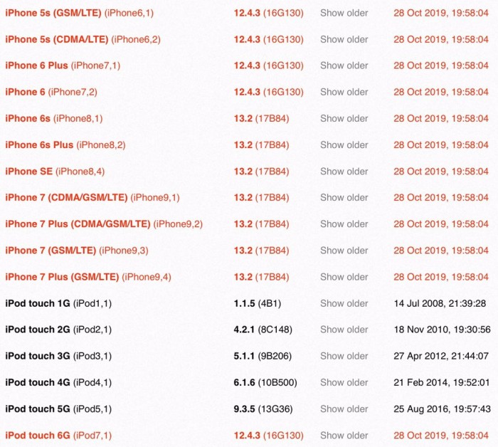 iPhone 5s等旧型号规格iPhone机器设备现可升級iOS 12.4.3