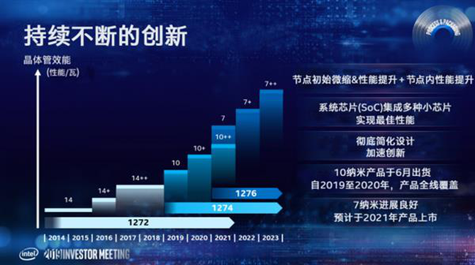 酷睿i9-9900KS首发评测 当之无愧的最强游戏处理器