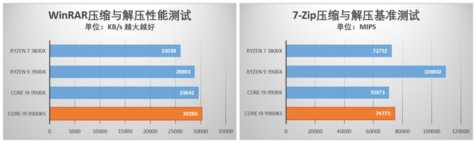 酷睿i9-9900KS首发评测 当之无愧的最强游戏处理器