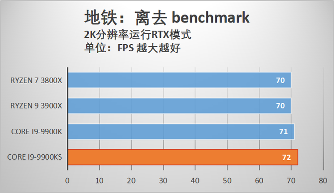 酷睿i9-9900KS首发评测 当之无愧的最强游戏处理器