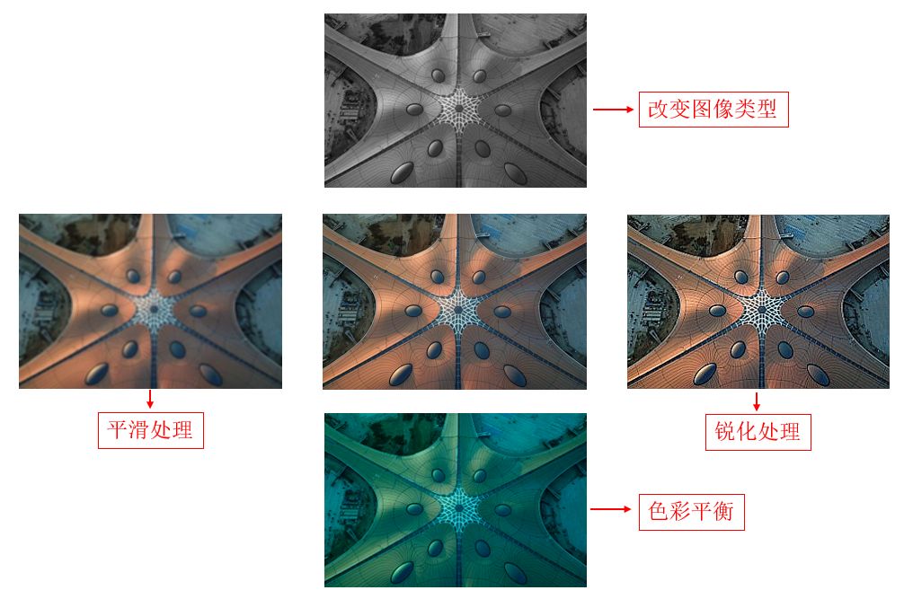 科研论文作图之ImageJ