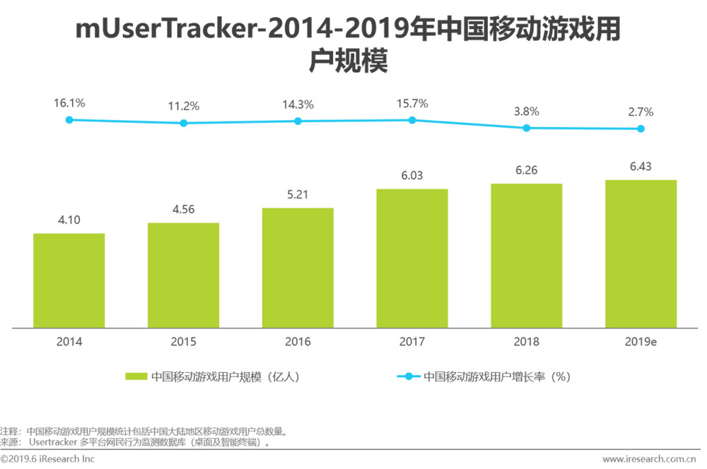 戒不掉的手游：王者荣耀用户运营策略分析