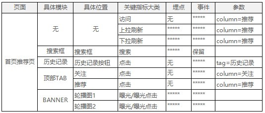 关于数据埋点，你需要了解这些基本知识