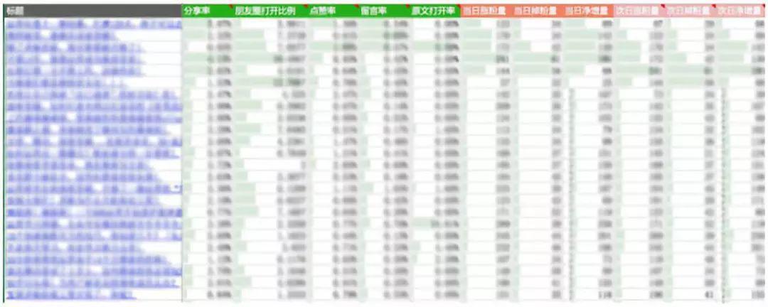 公众号如何选题1个基础逻辑+2大选题技巧？