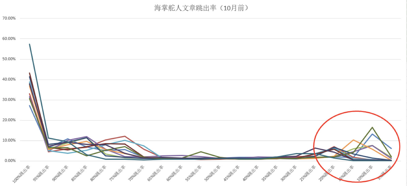 微信公众号如何运营？（微信公众号运营的3大要点）