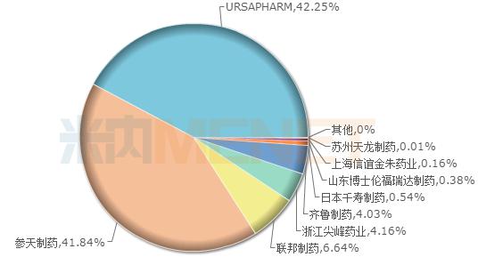 百亿眼科用药市场TOP10产品曝光！恒瑞$1.6亿高调布局 康弘、众生、兴齐眼药发力