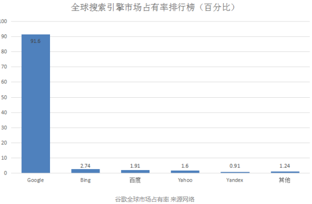 谷歌推广效果怎么样！真有效果吗？