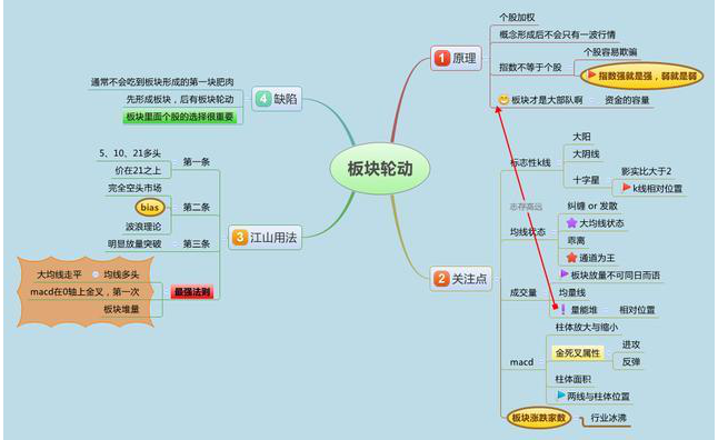 中国股市：大盘在低位出现“十字星”意味着变盘在即！后市能否来一波反弹行情，冲击3000点？