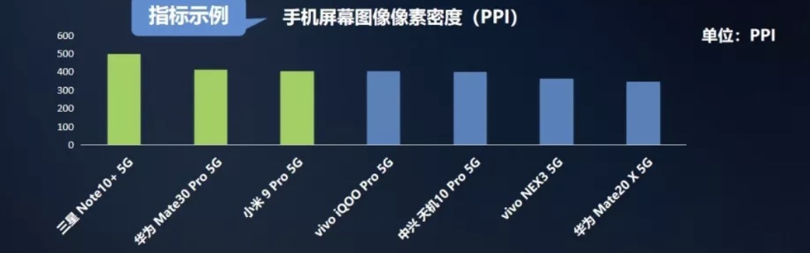 移动评测7款5G手机：华为第一，第二竟是它！整体续航差于4G