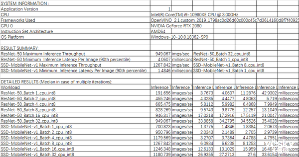 18核36线程释放强大 英特尔酷睿i9-10980XE评测