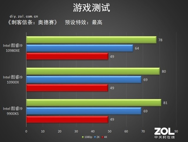 18核心36线程 英特尔酷睿i9-10980XE评测